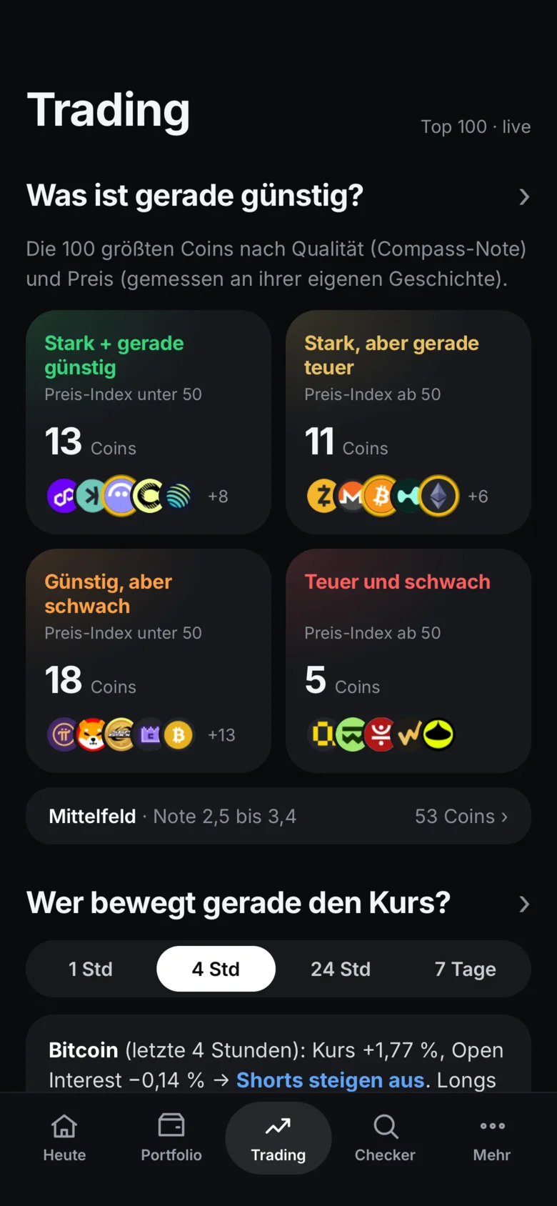 Trading: Welche der 100 größten Coins gerade günstig oder teuer sind