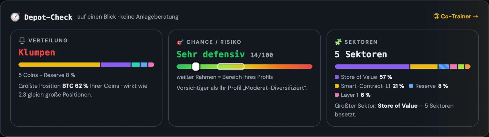 Depot-Check: Verteilung, Chance/Risiko und Sektoren auf einen Blick