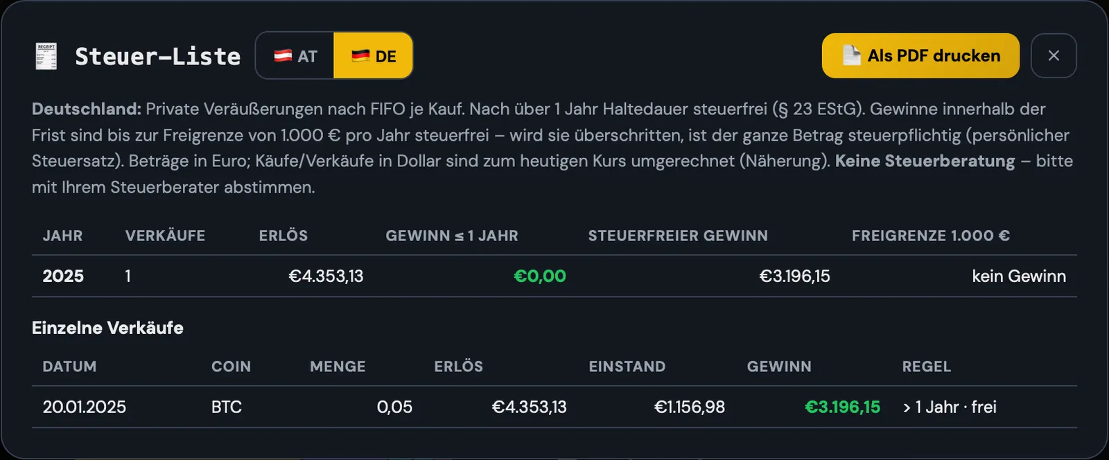 Steuer-Liste Deutschland: Gewinne innerhalb und außerhalb der Haltefrist, Prüfung der Freigrenze